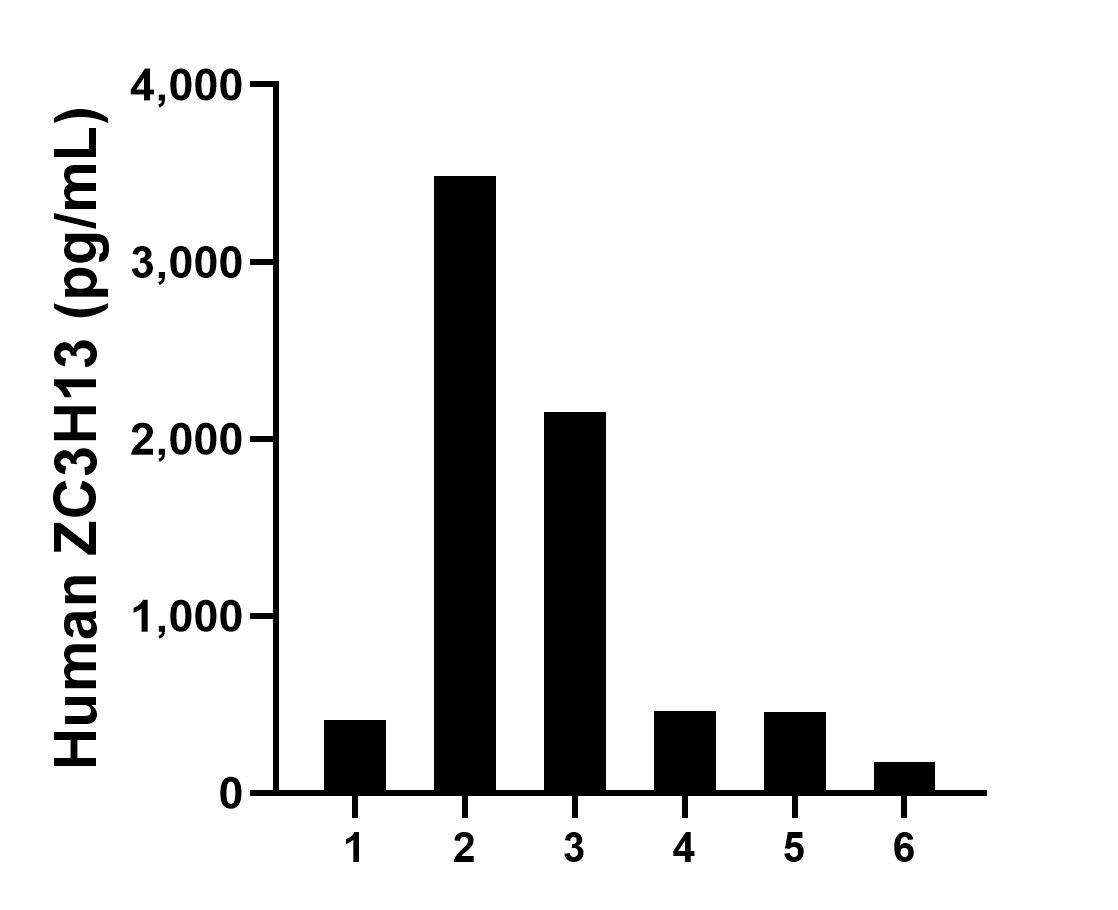 Sample test of MP01121-3